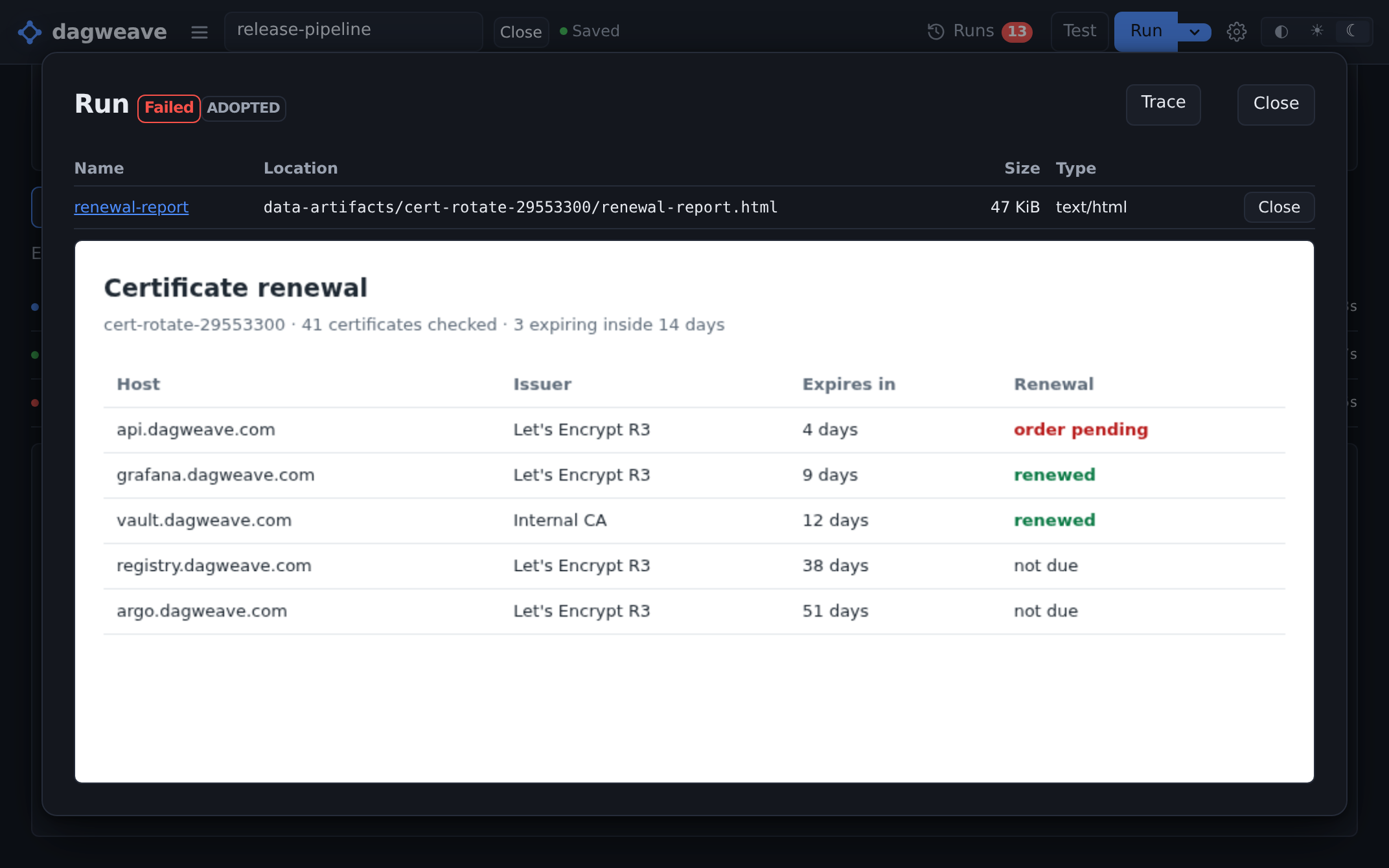 An HTML certificate report from a workflow, opened inside Dagweave.