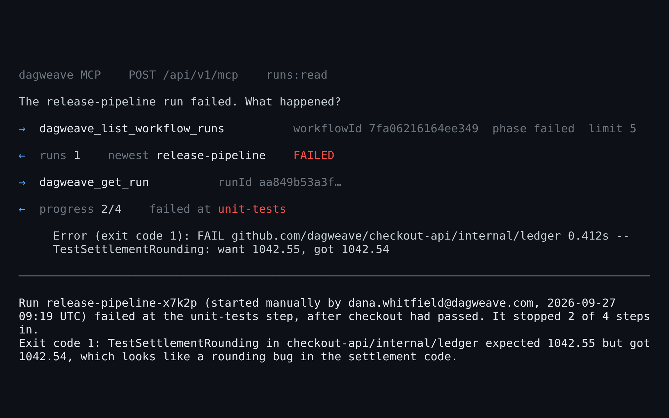 An AI assistant using Dagweave's MCP server to find out why a release-pipeline run failed. It names the failed unit-tests step and the Go test that broke.