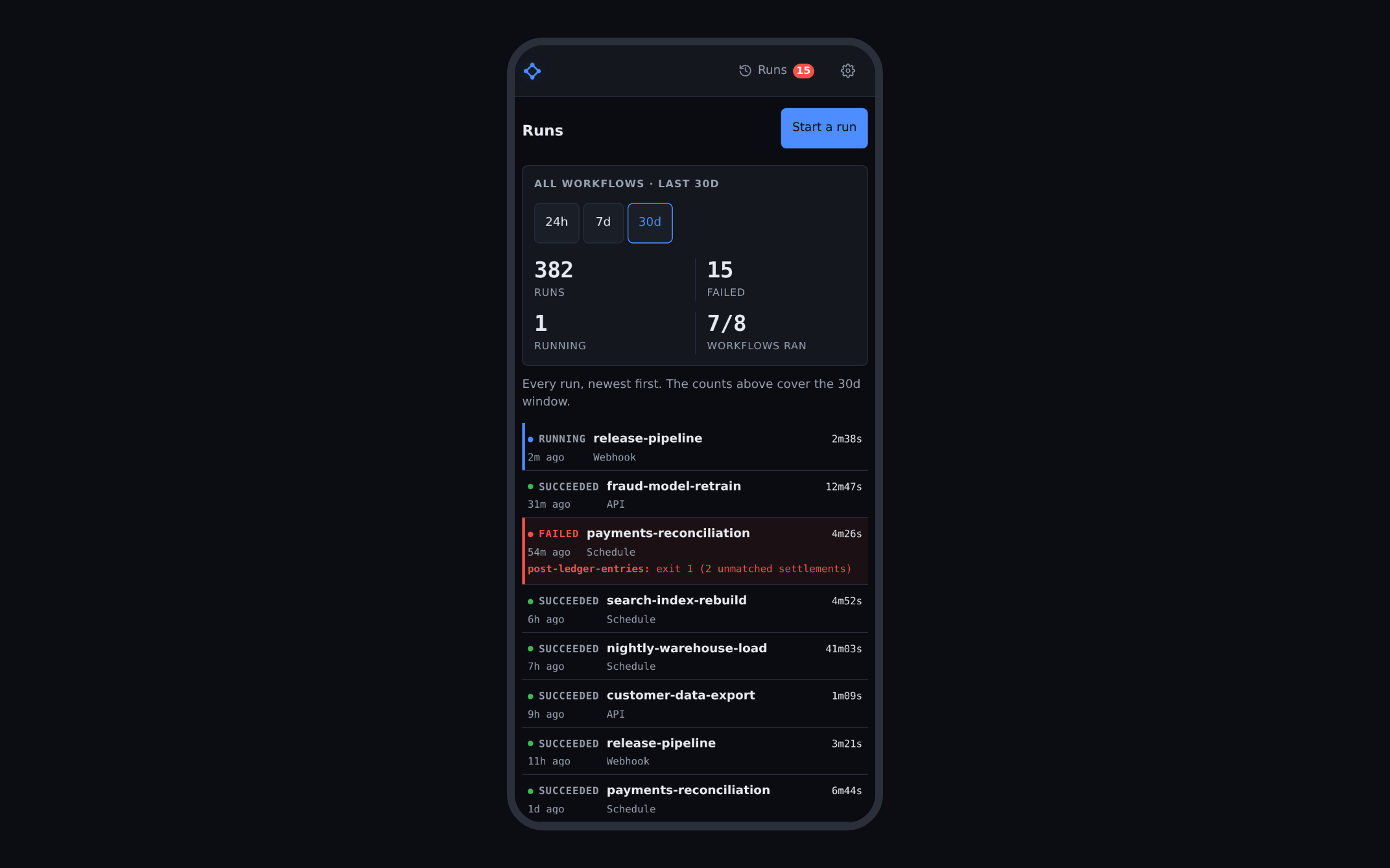 The runs list on a phone: one run still going, one failed at post-ledger-entries, and the rest succeeded.