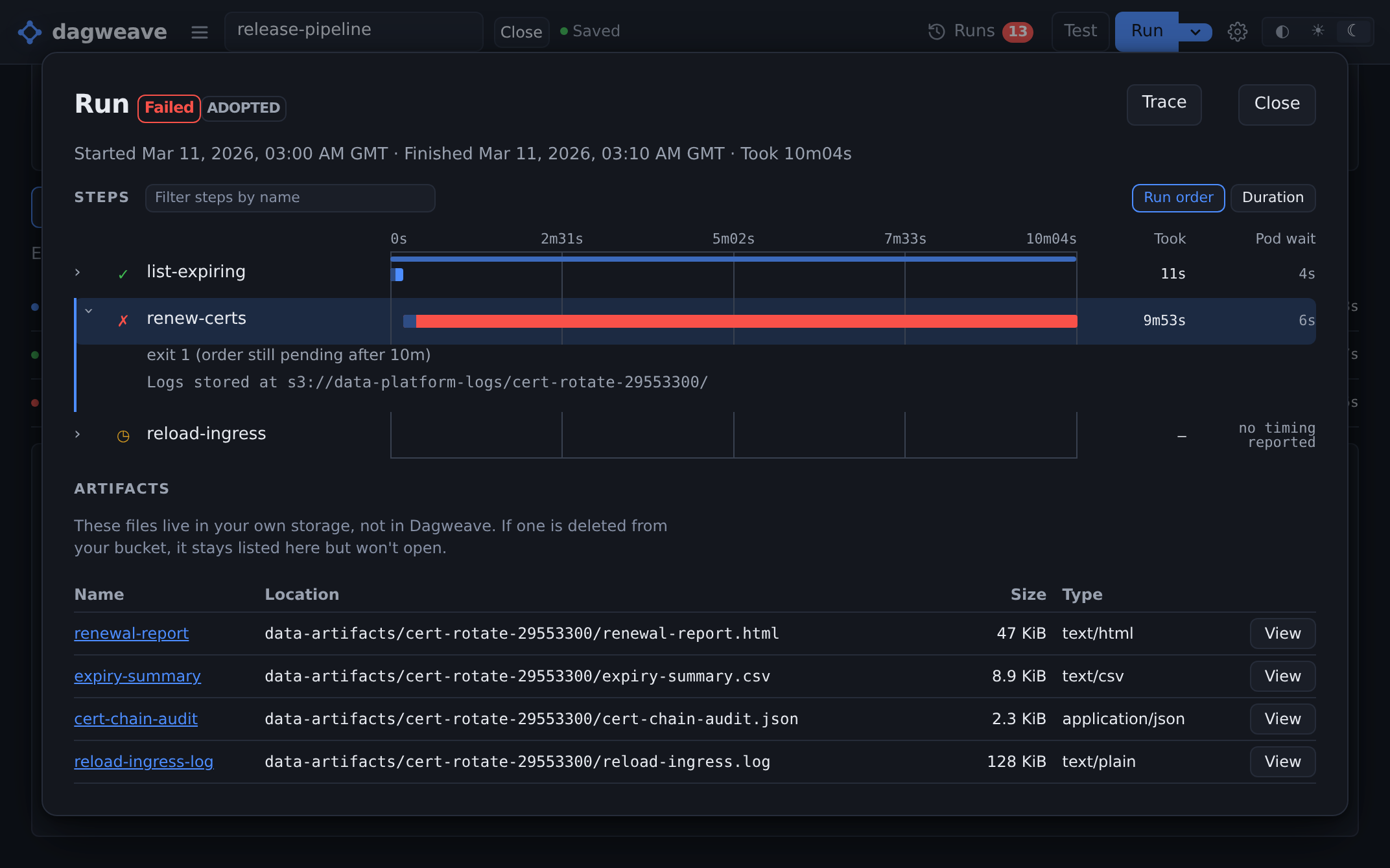 A run's Artifacts table listing four files from your own storage, each with a View button.
